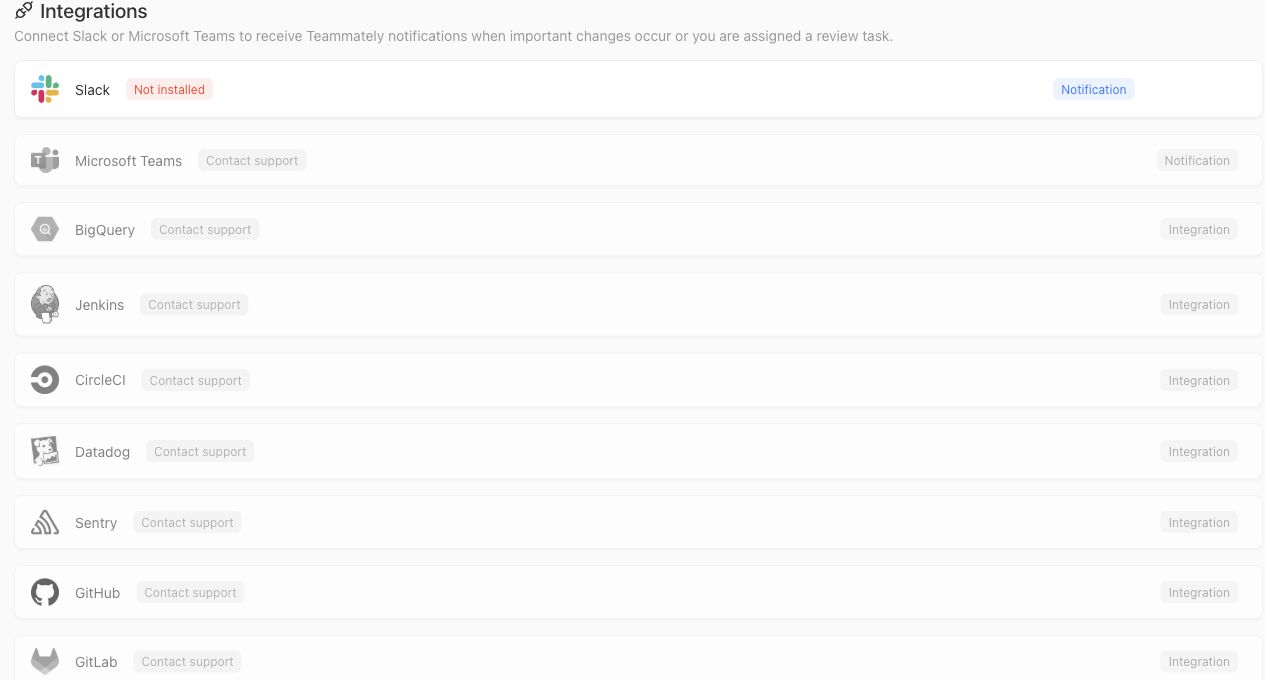 Admin Console Integrations screen showing Slack as not installed and other listed partners as contact-support integrations.